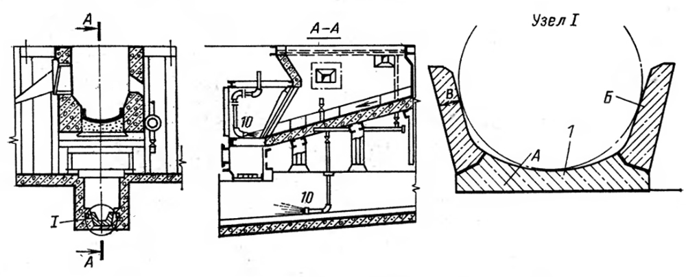 Схема смыва шлака и золы